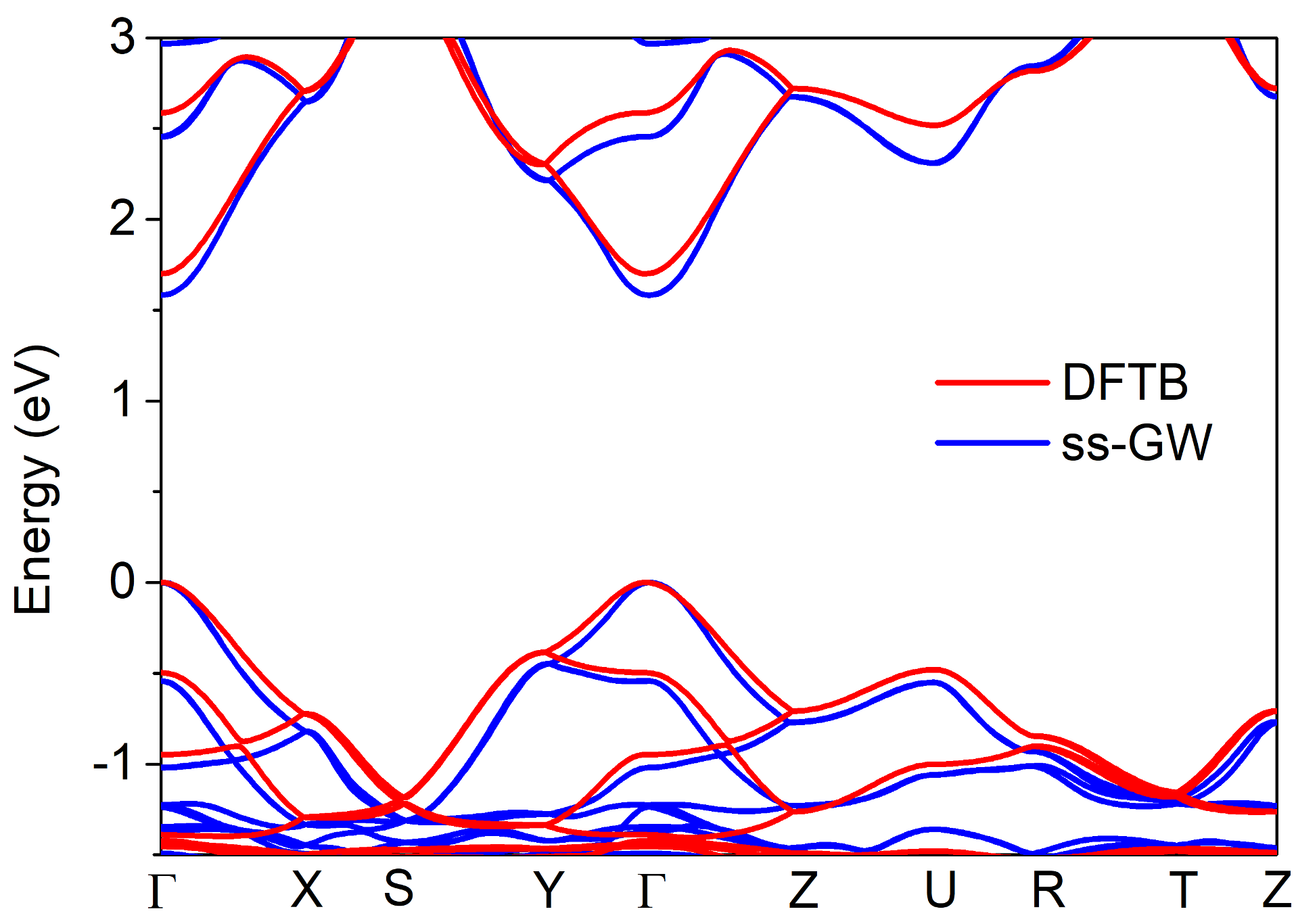 Publication thumbnail for Flexible and efficient semiempirical DFTB parameters for electronic structure prediction of 3D, 2D iodide perovskites and heterostructures